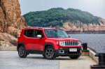 Jeep Renegade Limited 2016 года (CN)